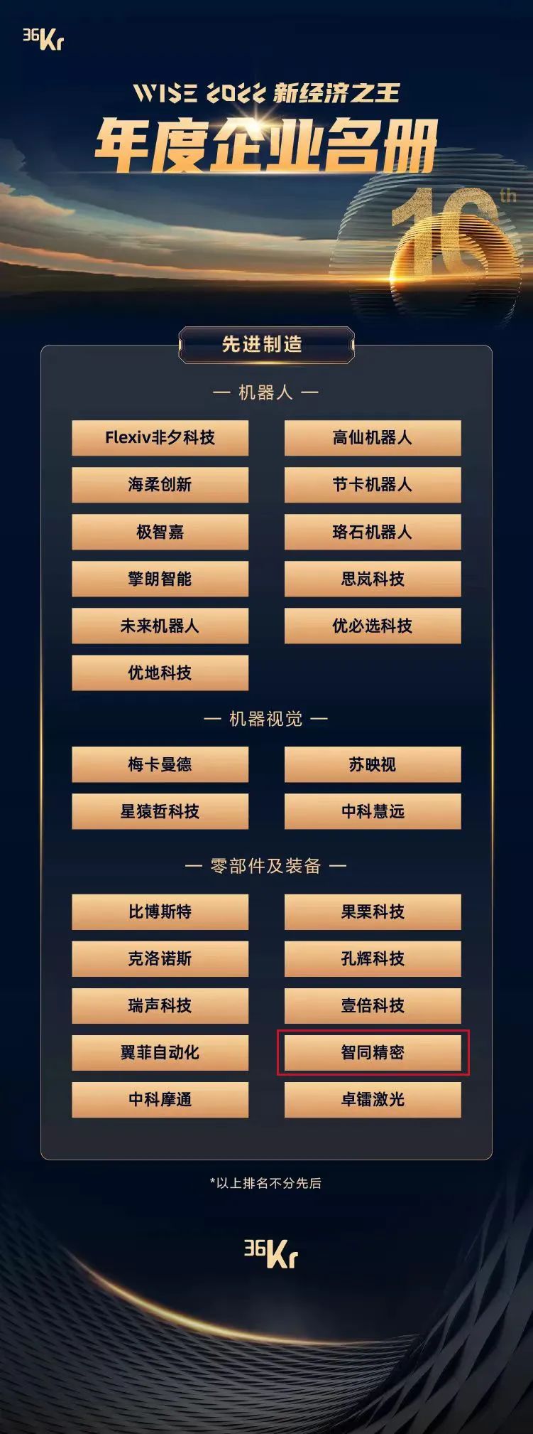 智同科技上榜“WISE 2022新經(jīng)濟(jì)之王年度企業(yè)”